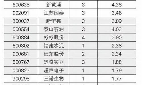 _万向钱潮 新能源汽车